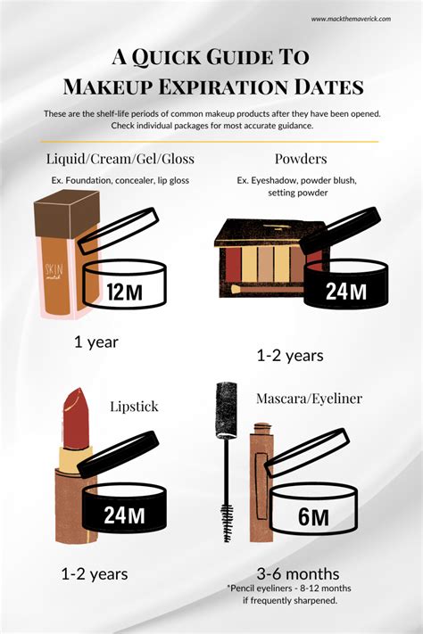 chanel makeup expiry date|Check cosmetics or perfume production date and shelf life by the .